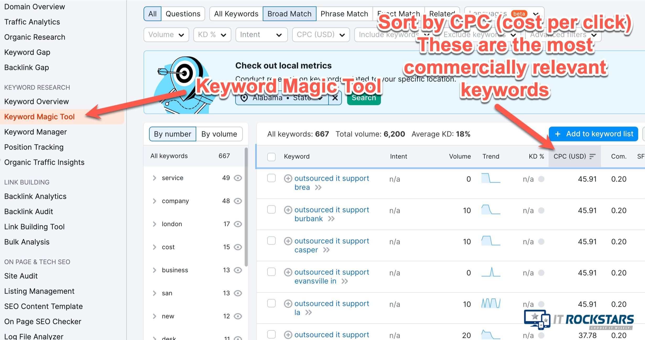 Semrush cost per click report